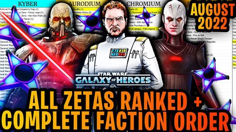 Swgoh best zetas - This command will list priorities of zetas from best to worst. In the past, this was a fairly manual process using Google Sheets ranked by several players. We've rebuilt this …
